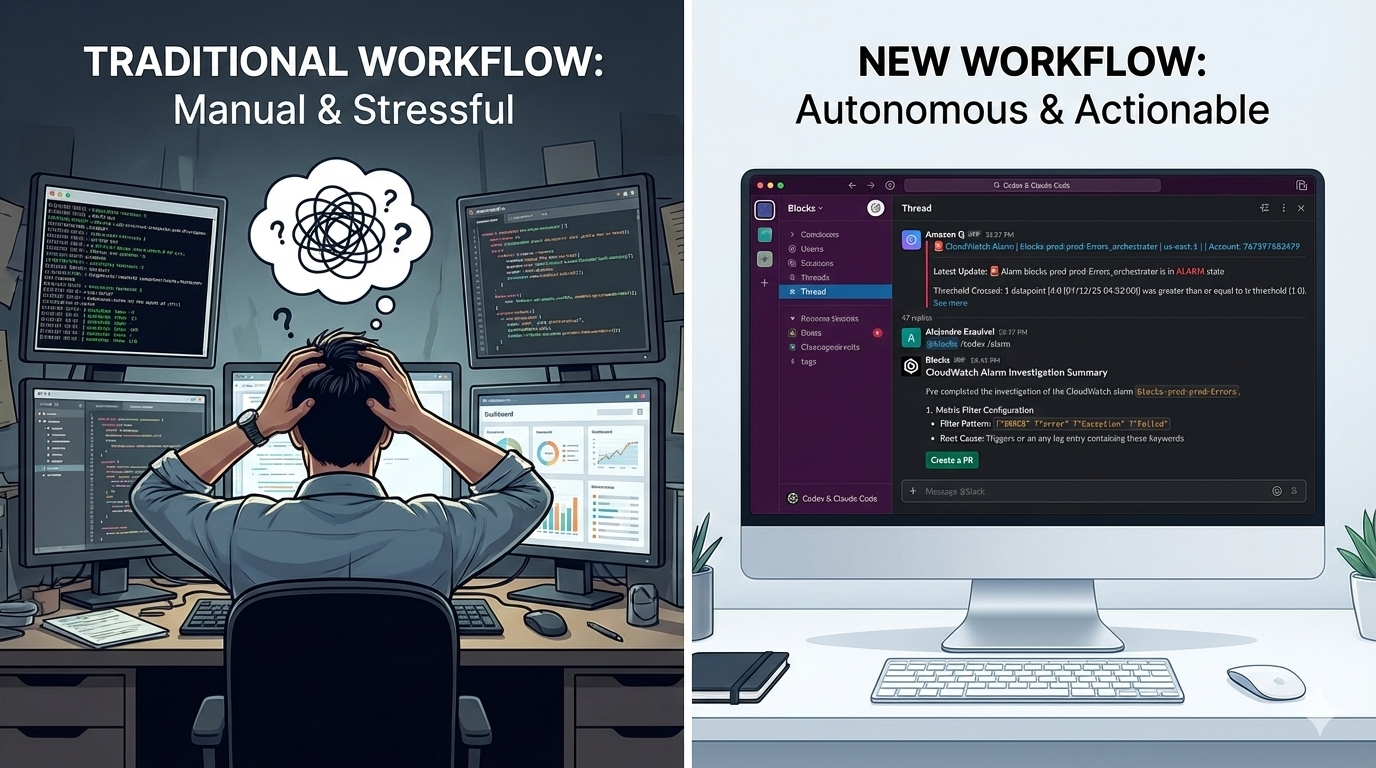 How We Use Codex, Claude Code, to expedite Cloudwatch Alarm investigations