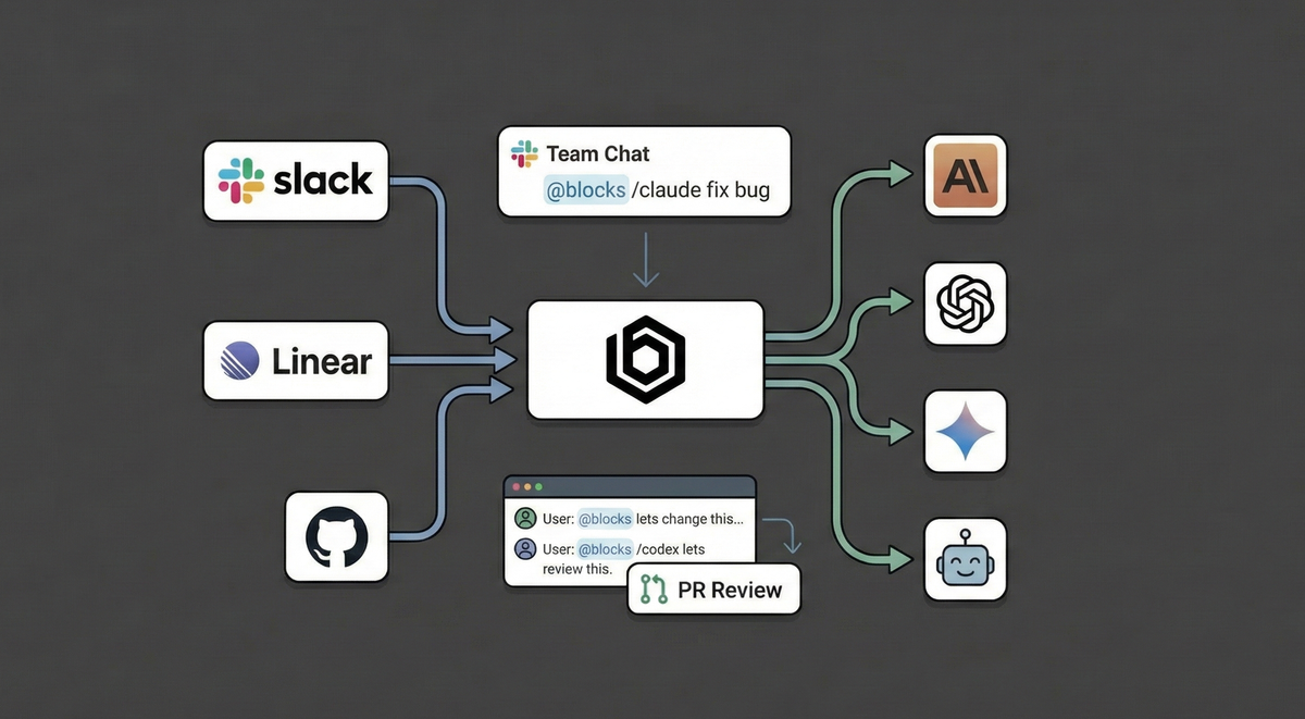 Claude Code in Slack Validates What We've Been Building